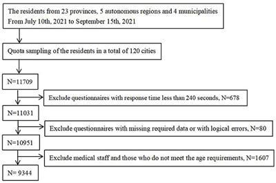 The current status and factors related to the preparation of home first-aid kits in China